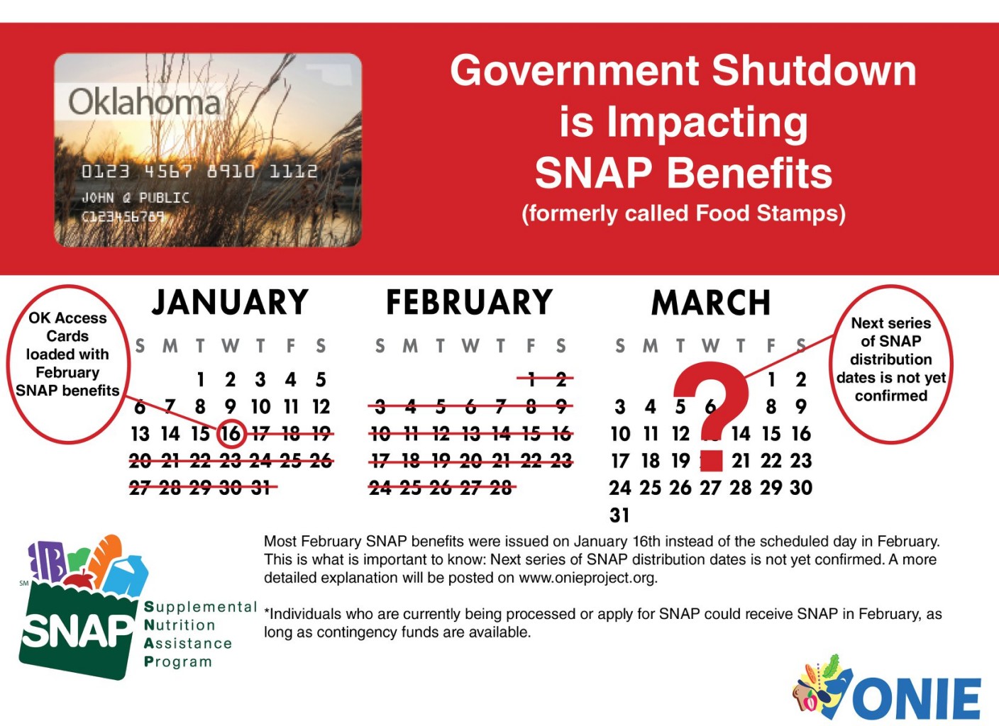 Cierre Parcial de Gobierno Afecta SNAP 