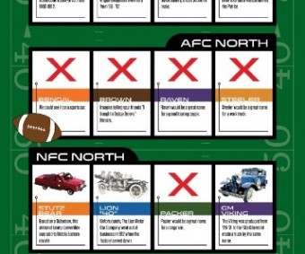 Football Teams & their Cars