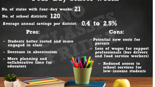 Semana Escolar de Cuatro Días