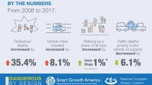 Aumentan en Estados Unidos las muertes de peatones causadas por conductores
