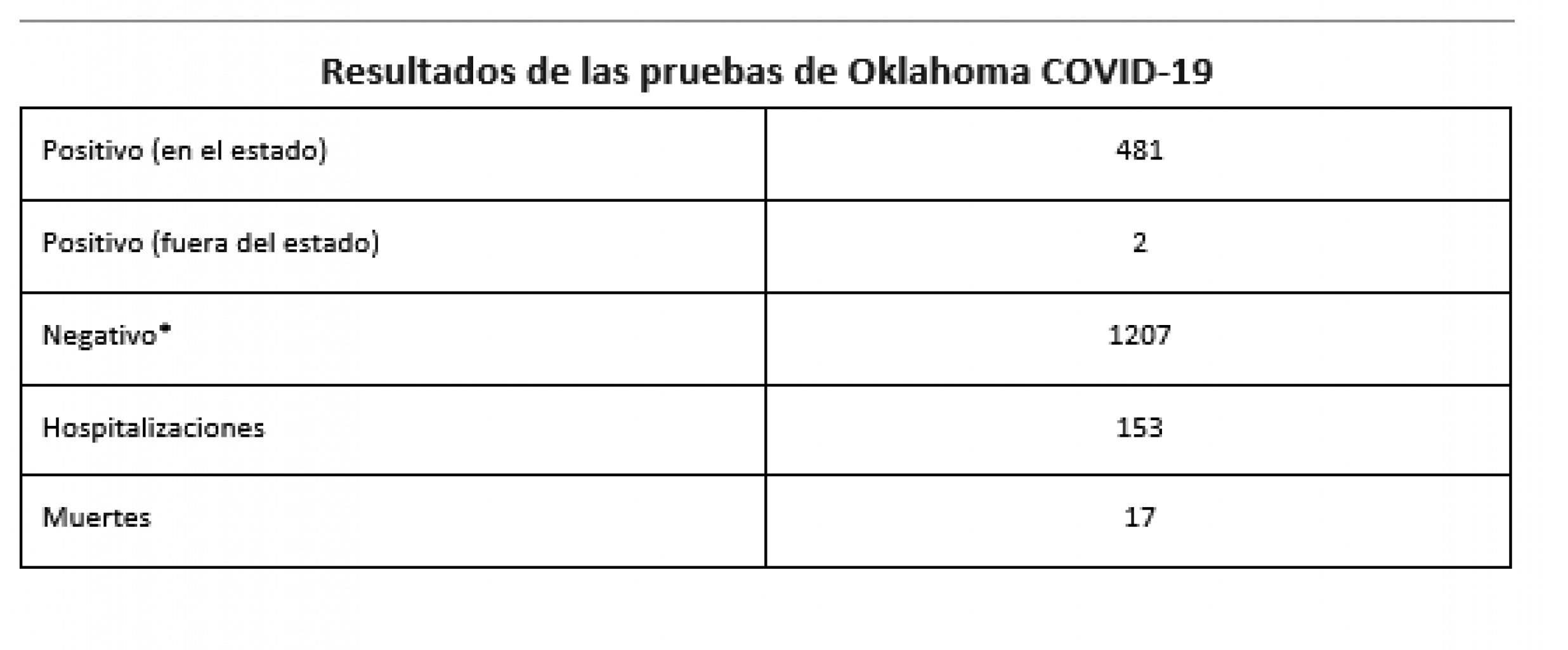 ACTUALIZACIÓN DE LA SITUACIÓN: COVID-19