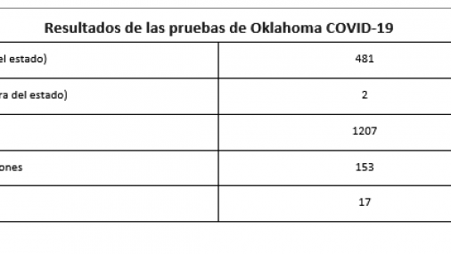 ACTUALIZACIÓN DE LA SITUACIÓN: COVID-19