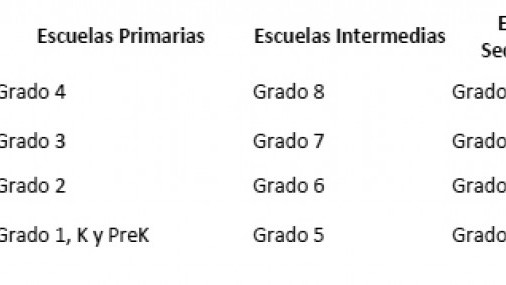 Plan para que los estudiantes recuperen y devuelvan artículos de sus Escuelas