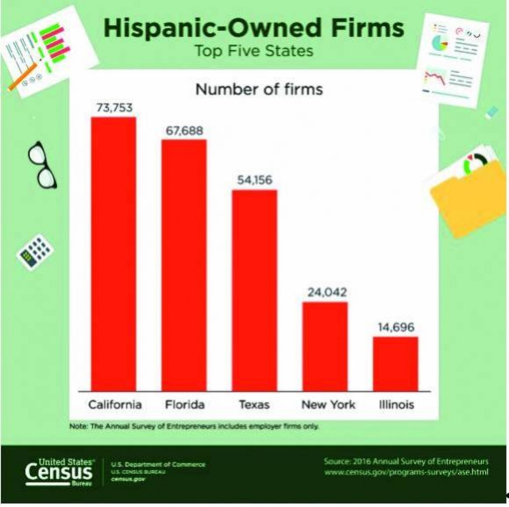 Mes de la Herencia Hispana 