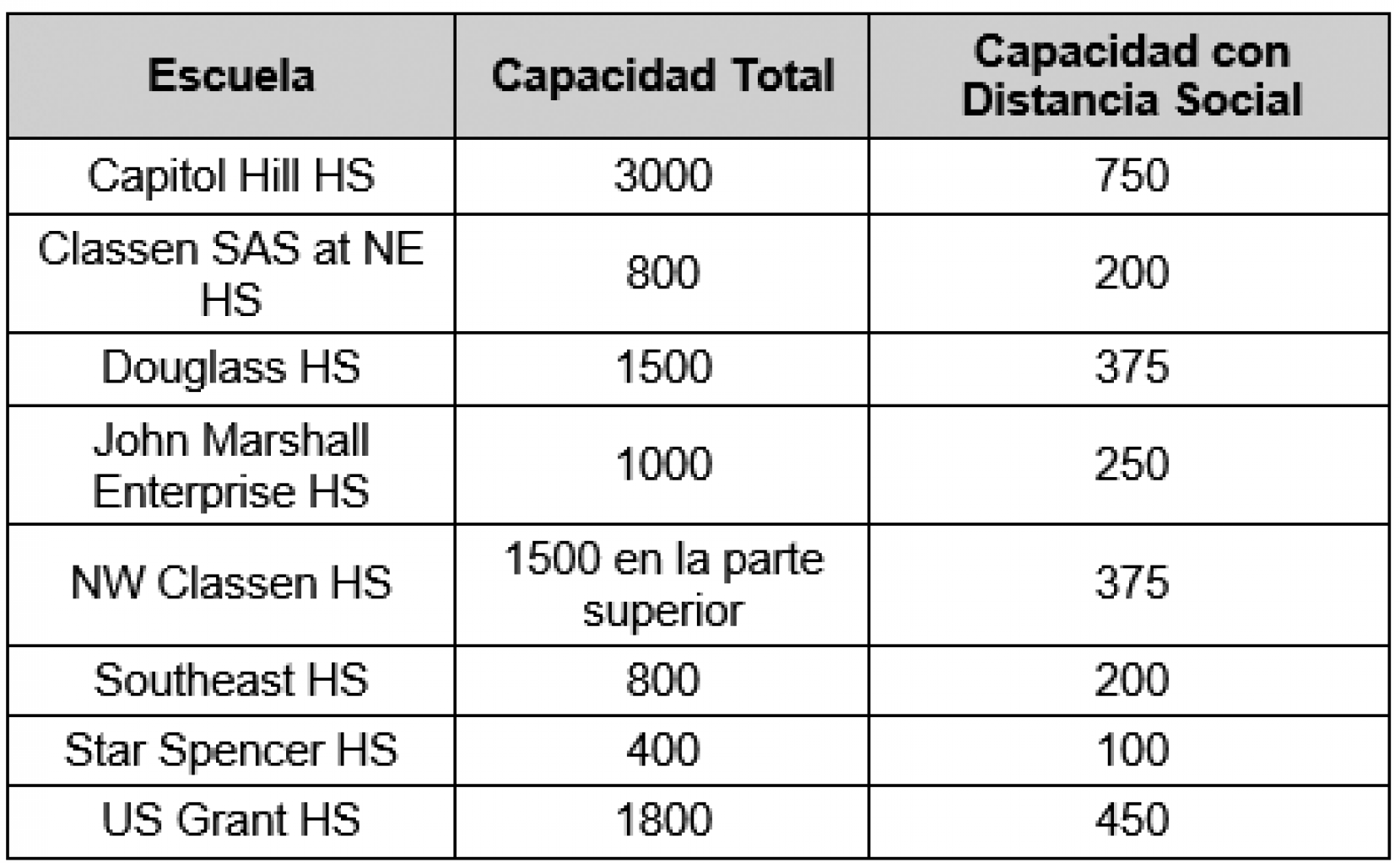 OKCPS ANUNCIA PAUTAS DE SEGURIDAD PARA LOS DEPORTES DE LA TEMPORADA DE INVIERNO 2020 