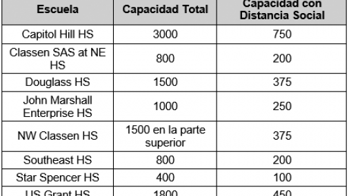 OKCPS ANUNCIA PAUTAS DE SEGURIDAD PARA LOS DEPORTES DE LA TEMPORADA DE INVIERNO 2020 