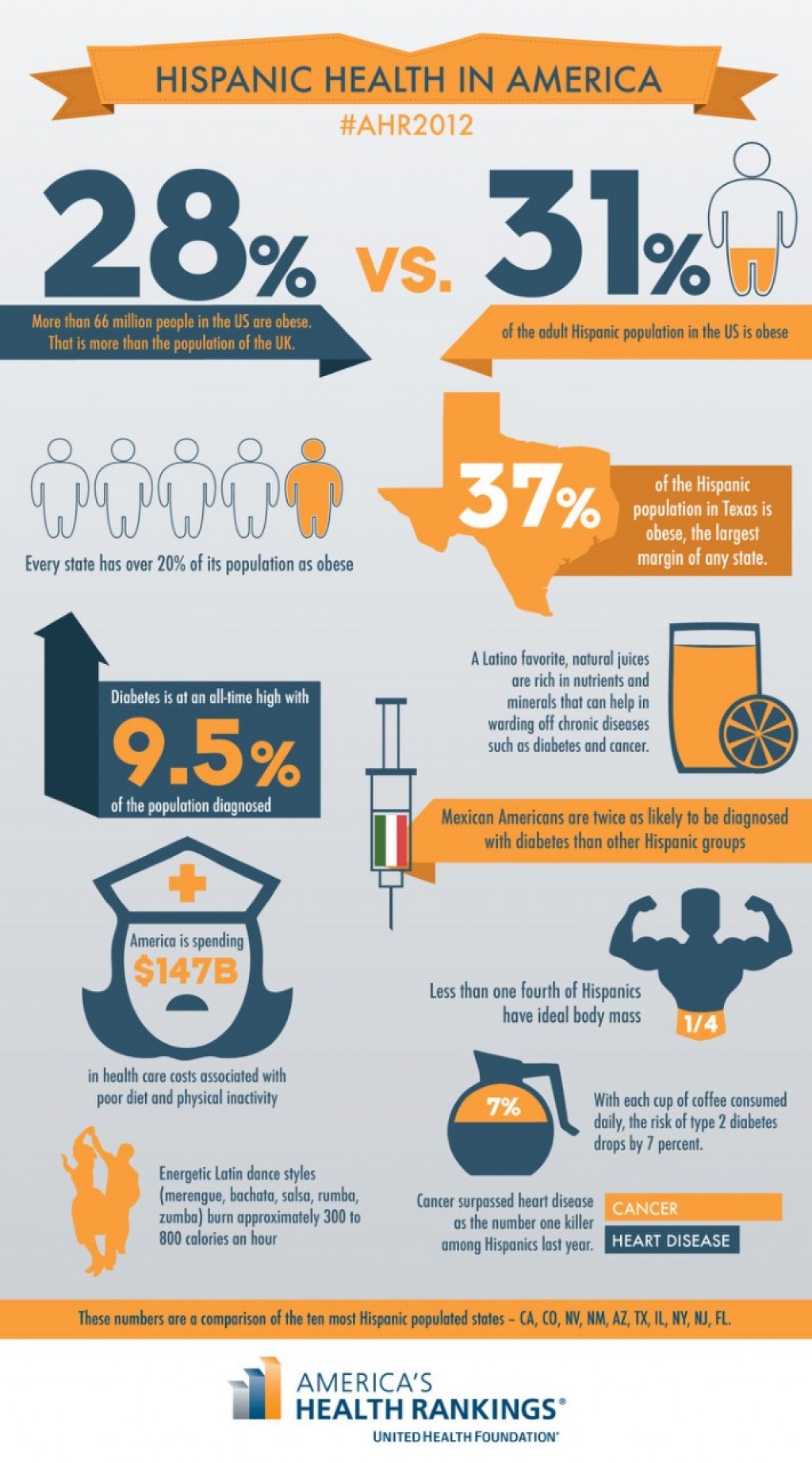 La salud de los hispanos en los Estados Unidos