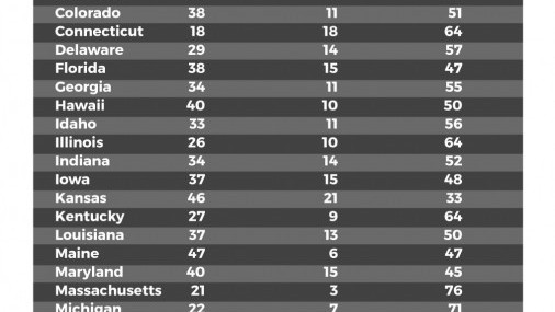 Sanciones por conducir en estado de ebriedad no son lo suficientemente severas