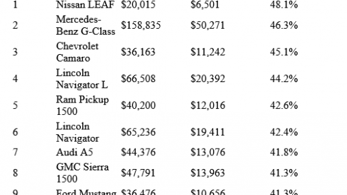 Porque el precio de los autos usados crece a un ritmo desenfrenado ?