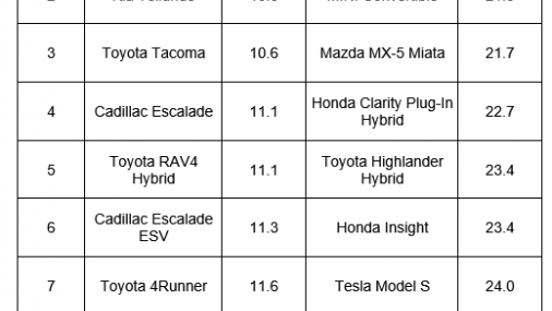 ¿Cuáles son los autos nuevos y usados más vendidos en junio?