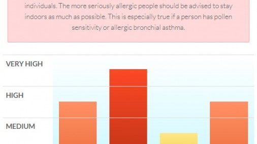 La peligrosa relación entre presión arterial y alzhéimer
