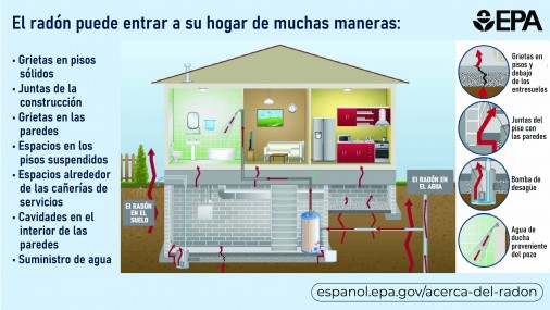 Acción contra el Radón