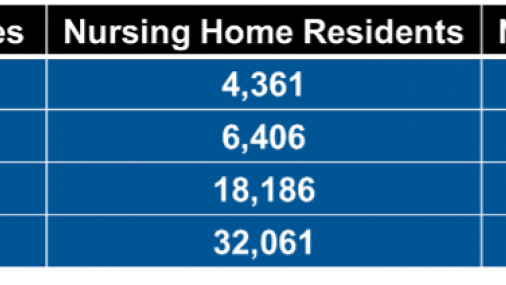 Aumento Alarmante de casos de COVID en hogares de Ancianos 