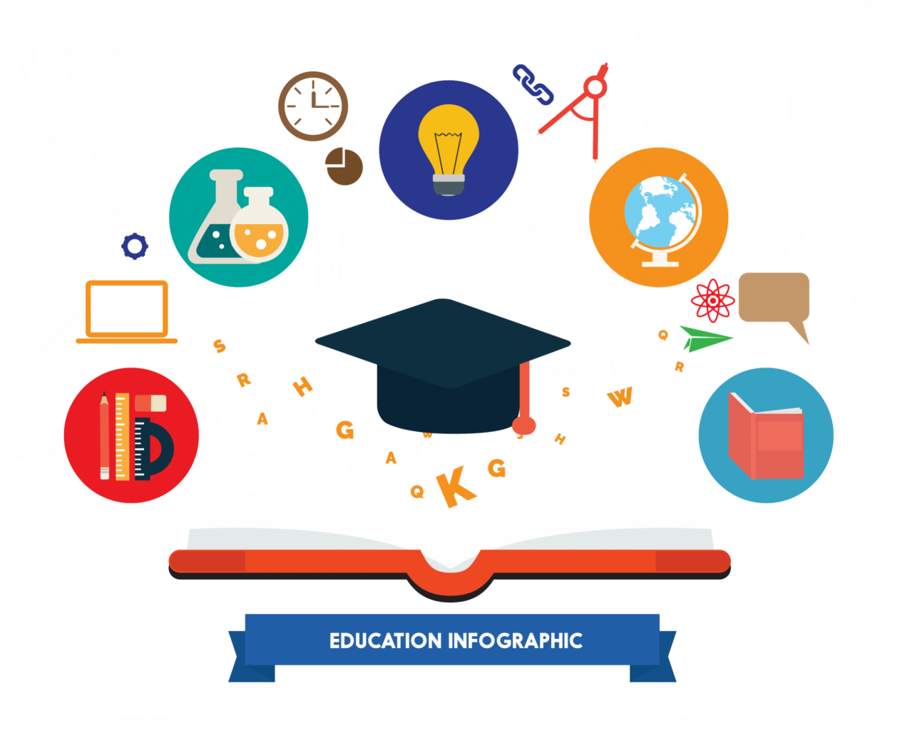 ¿Educación o adoctrinamiento?