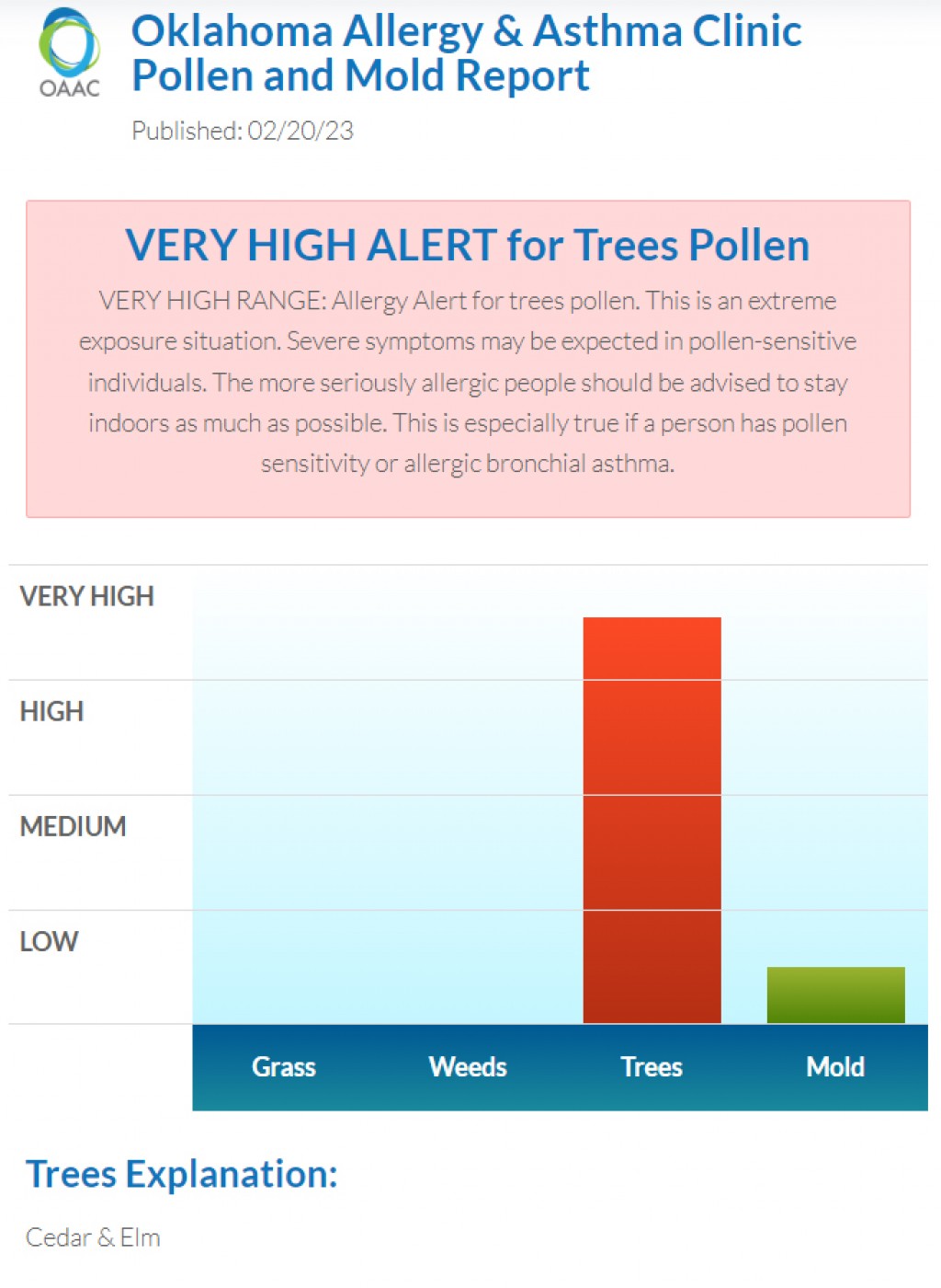 "ALTA ALERTA " por exposición extrema al Cedro y Polen