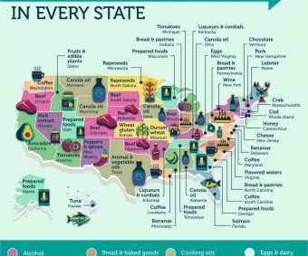 Las guerras comerciales y la mesa: ¿Qué alimentos son más vulnerables a los aranceles de importación?