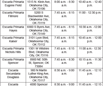 OKCPS ofrece comidas a los Niños en Junio