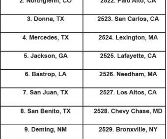Las ciudades donde la gente gastará más en sus autos este año 