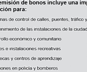 OKC Bond Election Day 14 de Octubre